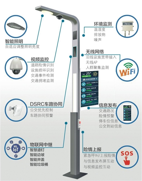 深度認識智慧路燈之智能LED燈桿信息發(fā)布屏